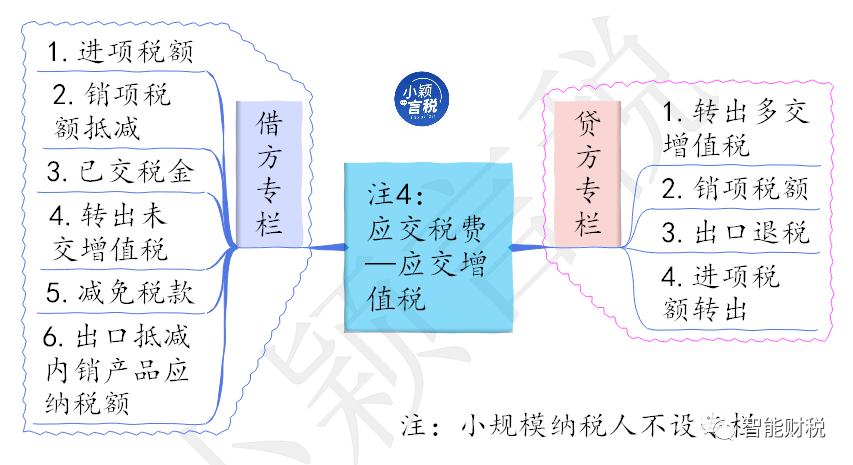 增值稅會計處理思維導圖