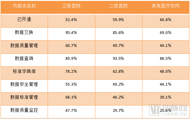 机房|百亿资金流入，医疗大数据跑出五大盈利场景 | 2021年终盘点