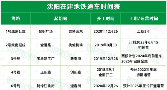 12月14日,瀋陽地鐵二號線南延線——標全沈區間雙線貫通標誌著全線3.