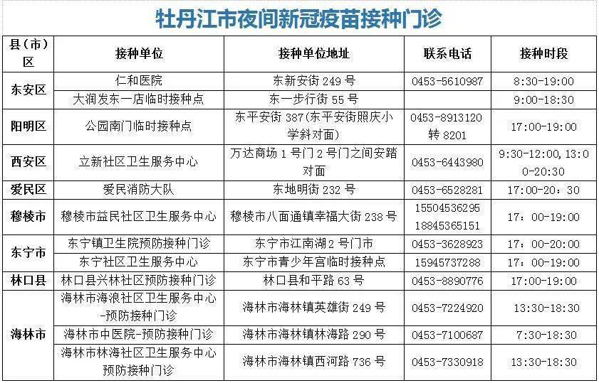 疫情|【疾控提示】12月15日牡丹江市疾控中心发布疫情风险提示