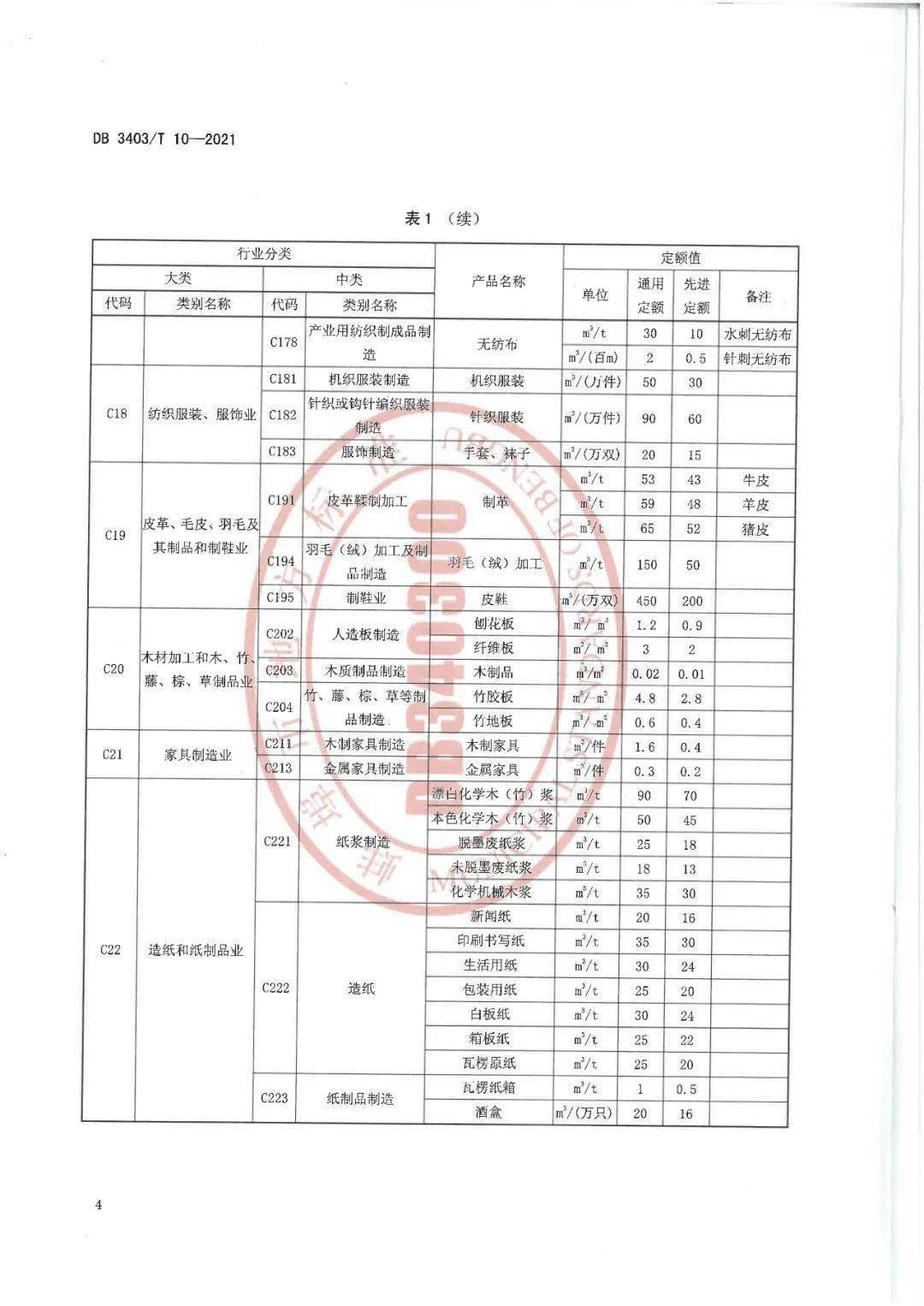 用水定额是什么意思 974b603376d54947a93d24c84c8535fd.jpeg