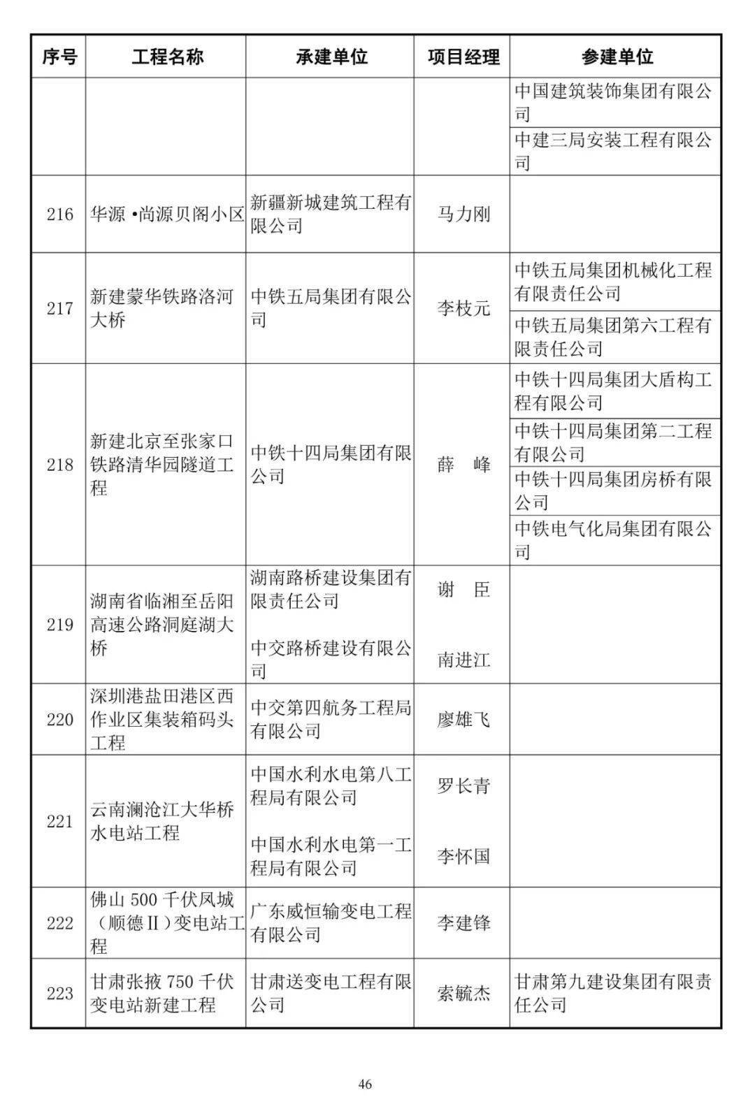 鲁班奖个人获奖名单图片