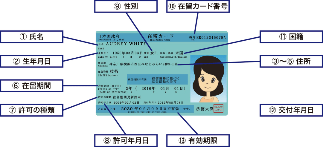 日本在留卡为何频生事端?