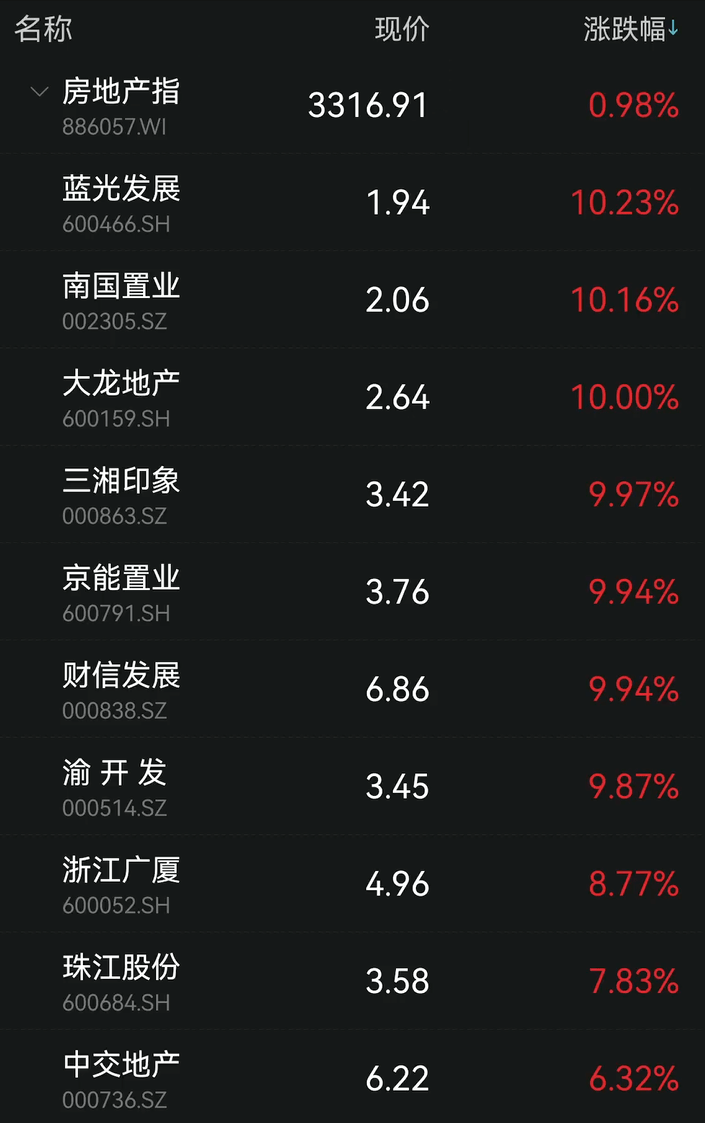 股民哭了:中一签亏1.8万!刚刚,2000亿巨头上市暴跌!更有这家地产巨头,股债"双杀"_神州_公司_投资