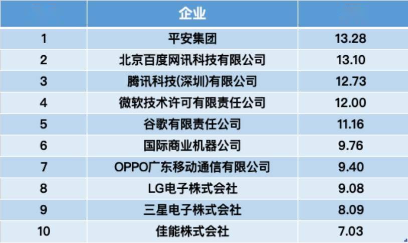 来源国|智慧芽发布《2021年人工智能专利综合指数报告》