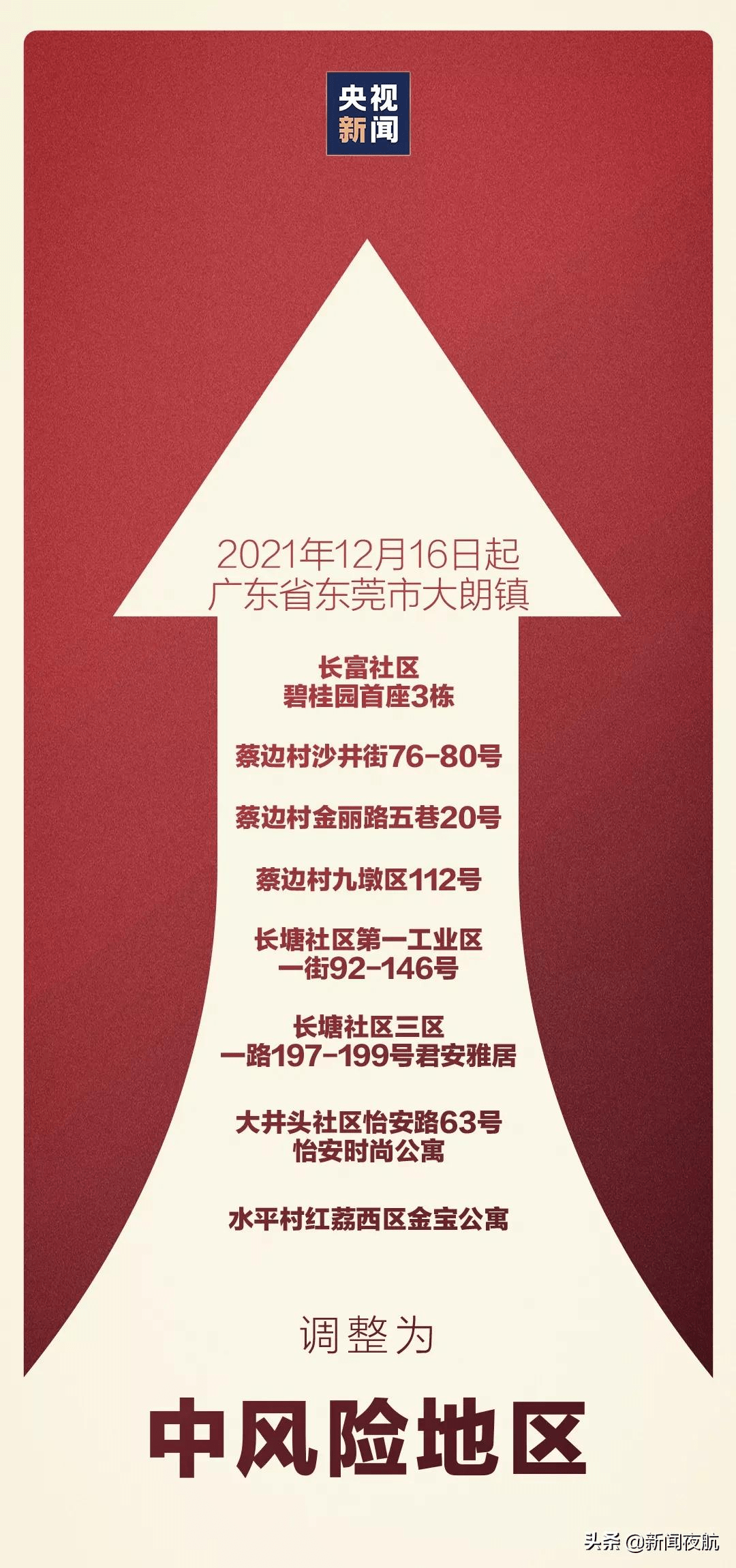 防控|最新通报：三地新增确诊50例，累计已342例