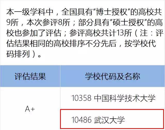主义与理论1附具体学科评估名单(部分)武汉大学共有4个学科被评估为a
