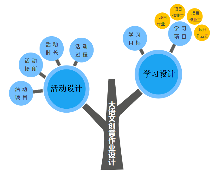 作业|“家庭作业”怎么办？这份解决方案让家长和老师不再焦虑