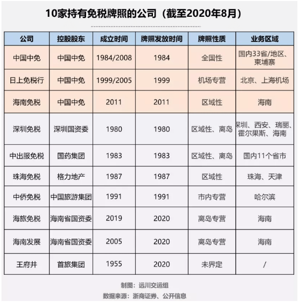 免税_业绩_市场