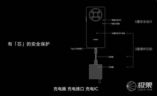 果君|荣耀X30发布：120Hz高刷、66W快充、后盖设计媲美旗舰，售价才1499起！