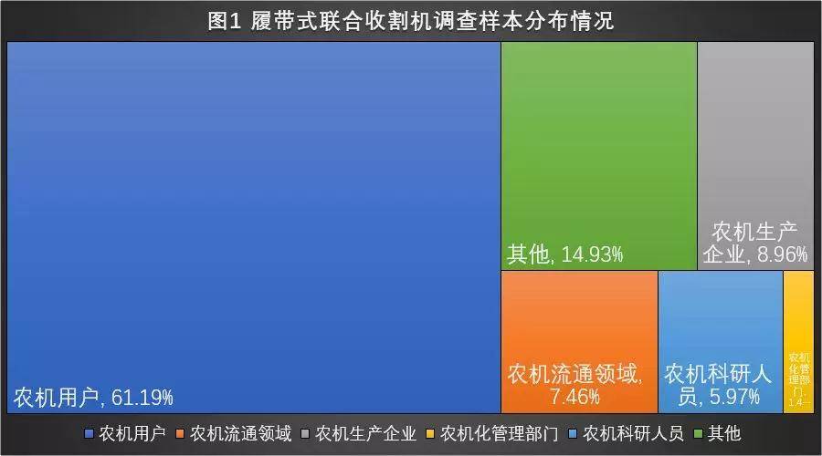 玉米收排行榜_重磅:中国5大履带联合收割机品牌排行榜发布!