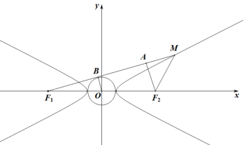 中点|高中数学丨圆锥曲线六大常考题型+解题方法+经典例题