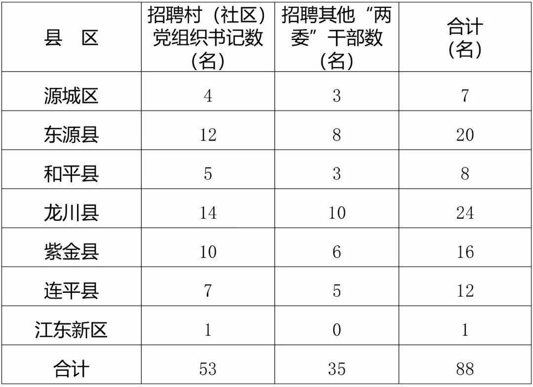 村干部纳入事业编制图片