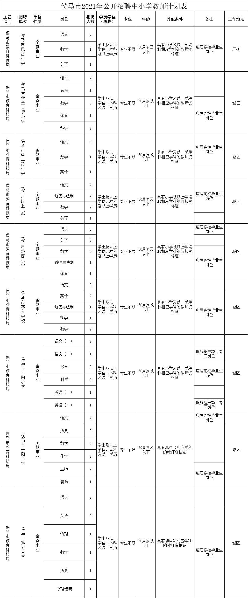 侯马招聘_临汾侯马2022年公开招聘70名教师公告