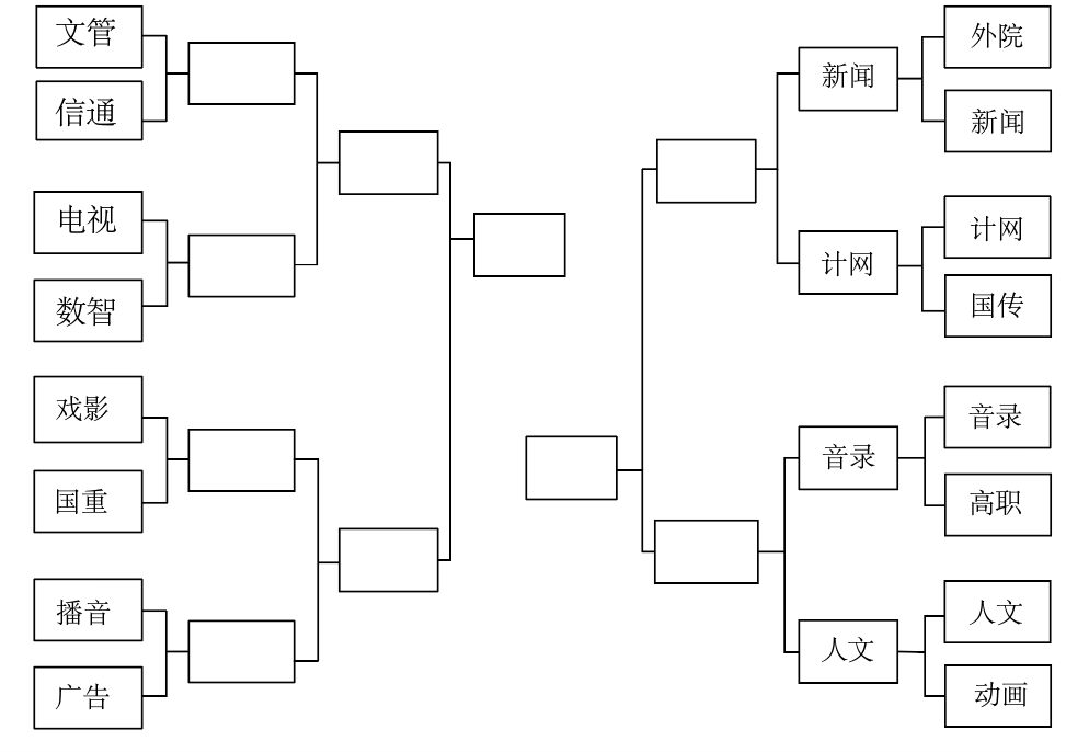 八支队伍循环赛排法图图片