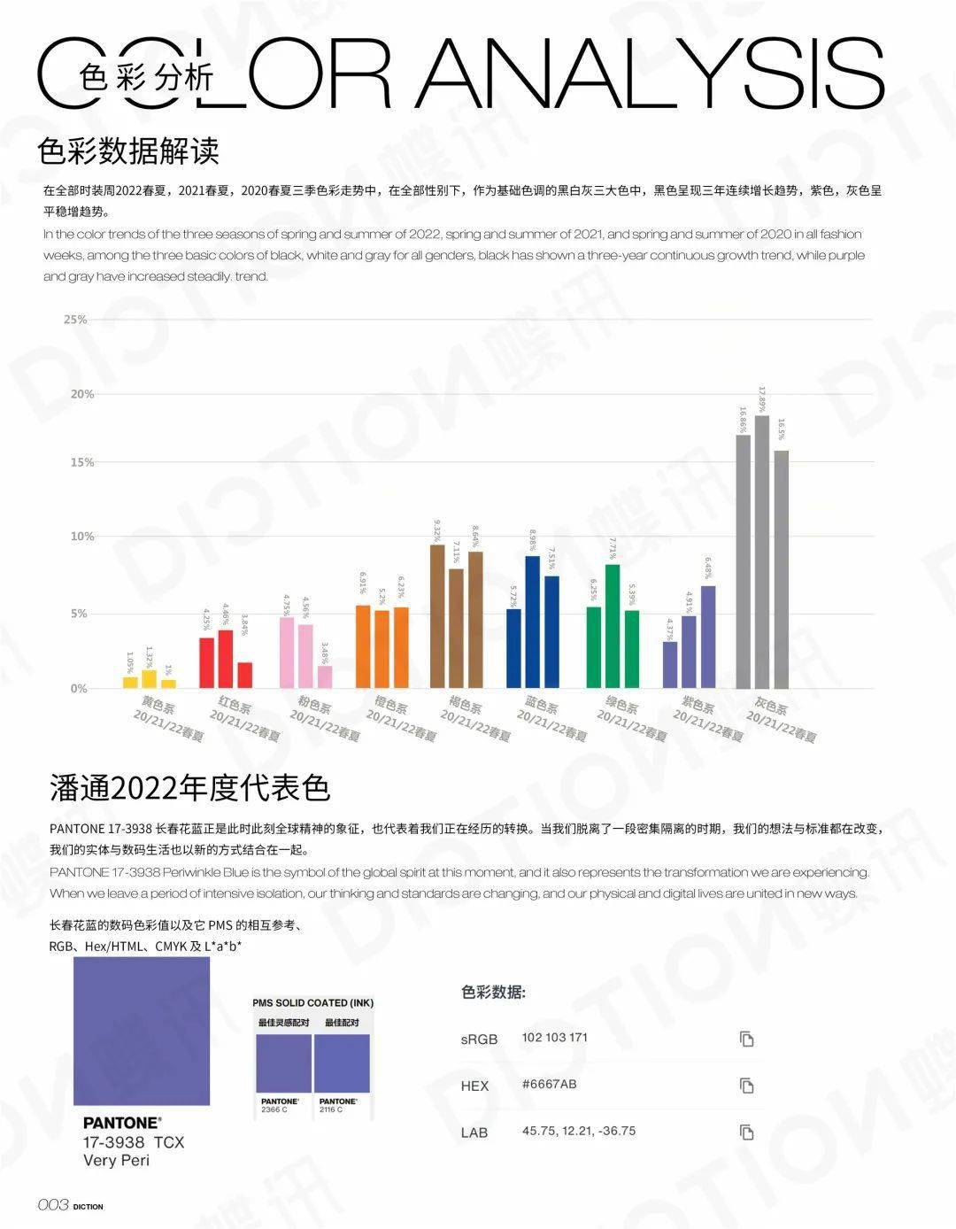 色调 设计师必看 | 2023春夏童装色彩趋势