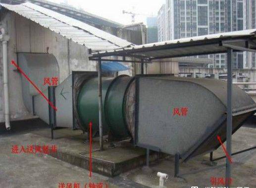 风风机房电气控制柜示例前室送风口和竖井示例排烟系统>>>>设置部位1