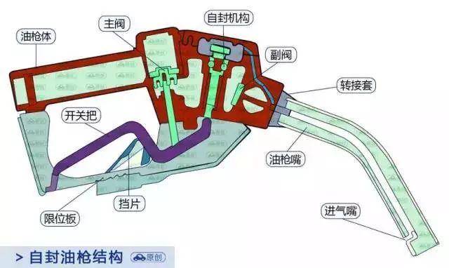 科普频繁拨弄油枪是不是在偷我的油