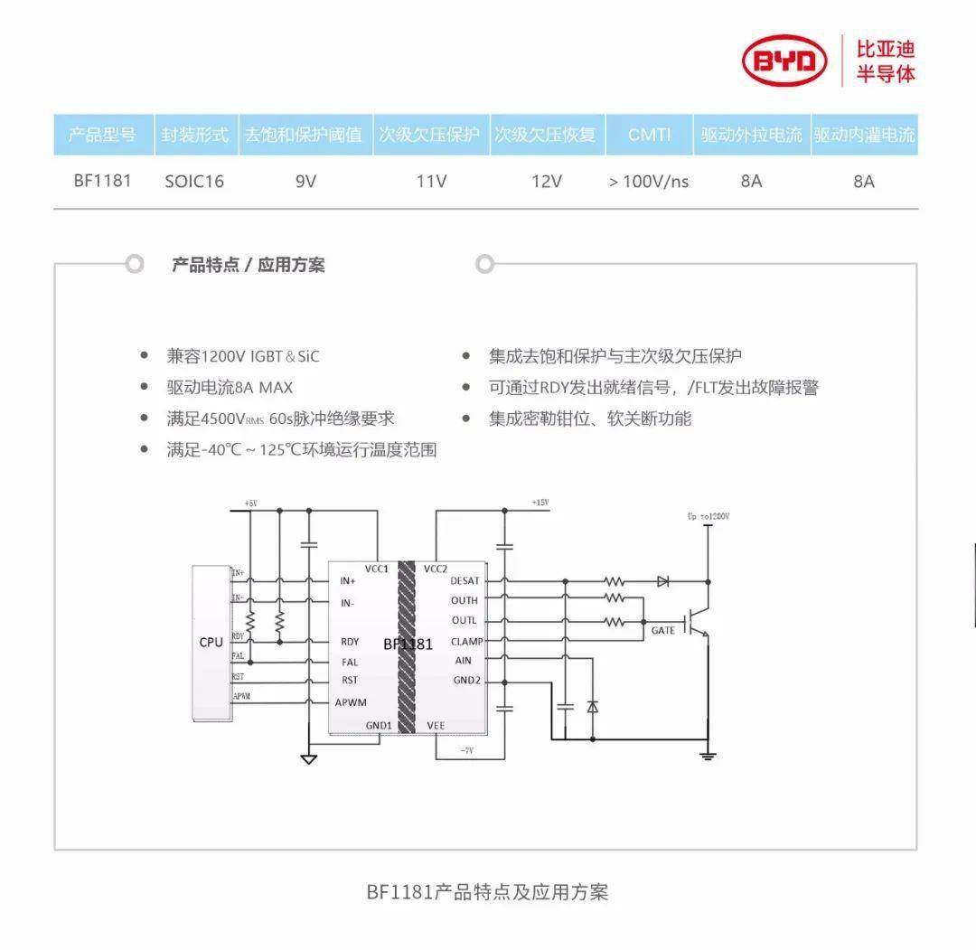 驱动|比亚迪半导体新款功率器件驱动芯片自主研发告成！12月实现批量供货