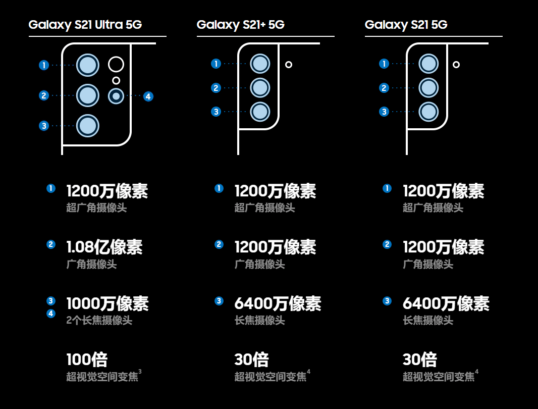 系列|三星 Galaxy S21 系列推送 One UI 4 Beta 5 更新：提升性能
