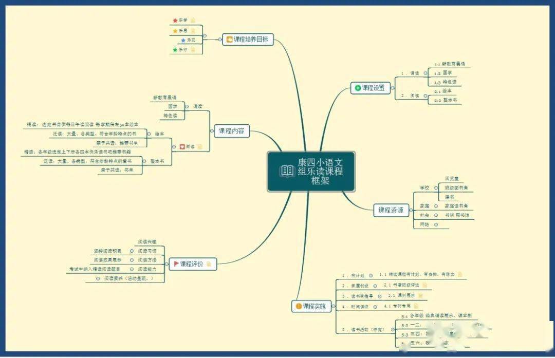 双减感悟思维导图图片