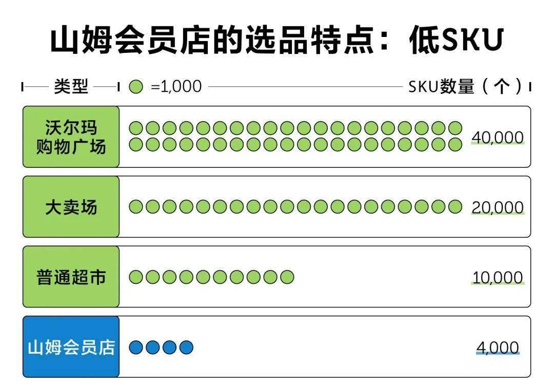 沃尔玛商业模式画布图片