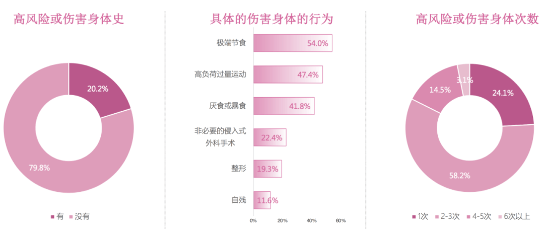 身材 最被中国女性向往的身材根本不是超模范儿