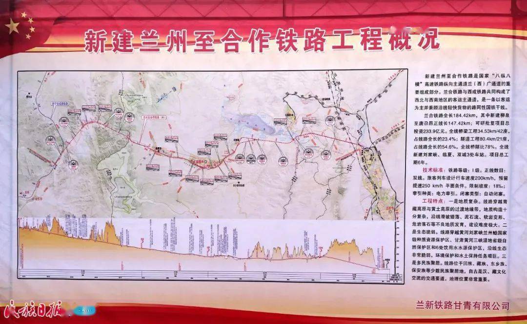 甘肃省长亲临兰合铁路正式开工时速200工期6年新建车站效果图曝光