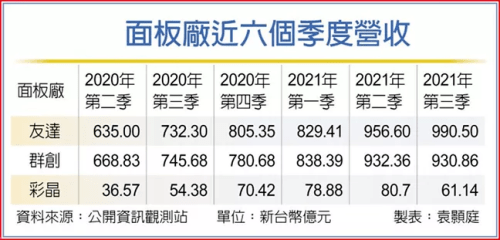 gdp2021台湾人均_由6.28%,上调为6.45%,我国台湾地区的2021年经济增速变得更高了(2)