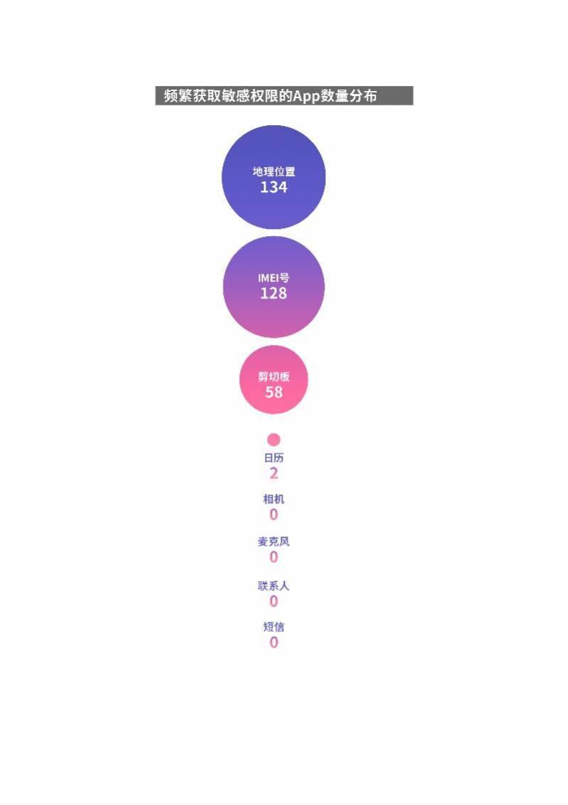 功能|南都实测应用获权：拒绝十次还弹窗，五分钟内读定位超两千次