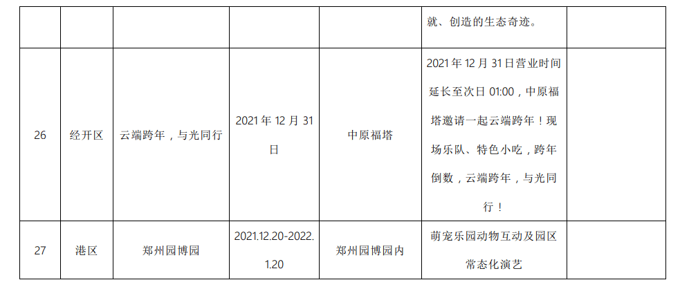 河南人|激活冬季文旅消费！郑州多家景区抛出冬游“橄榄枝”