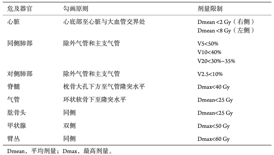 乳腺癌改良根治术后辅助放疗案例复旦肿瘤放射治疗靶区勾画临床病例