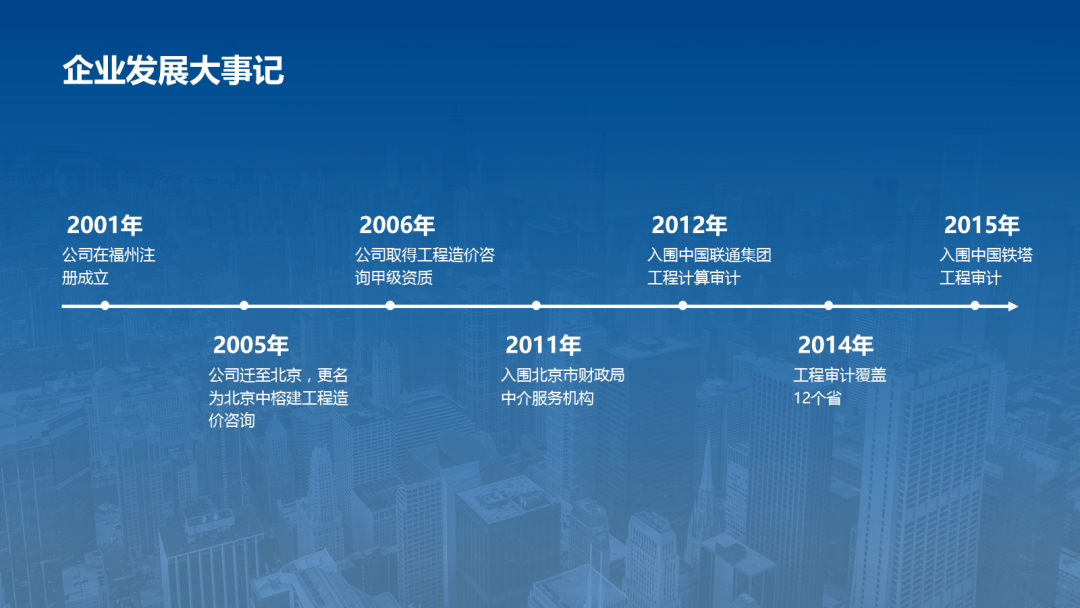 ppt里的时间轴怎么设计才好看