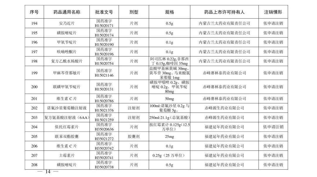 生产|立即停用！210个常用药被注销！附名单！