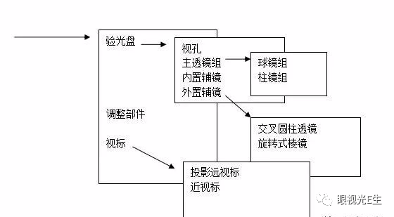 综合验光仪内置镜图解图片