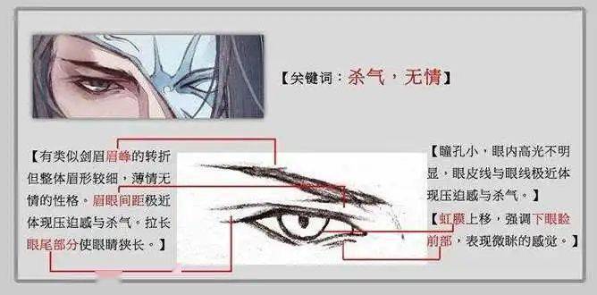 古风给男朋友画了一张古装照，却被说太娘炮！我的画哪里娘了？