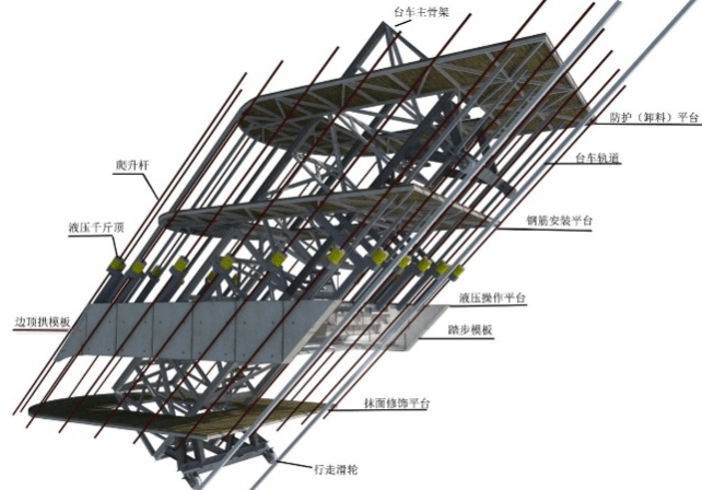 图6 斜井衬砌台车结构您认为45°缓倾斜井反导井开挖及复杂结构滑模