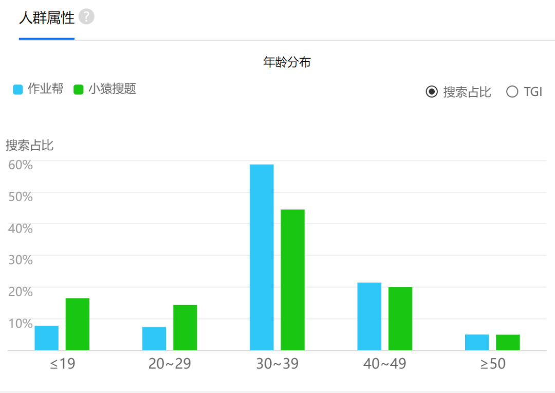 年龄层|“搜题APP下架”风波里，惨还是家长惨