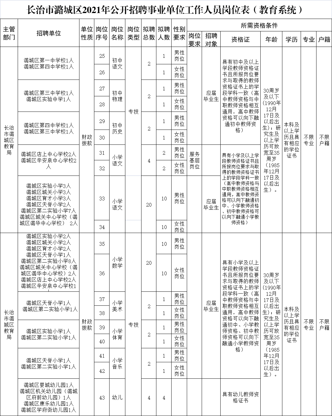 潞城市事业单位笔试成绩