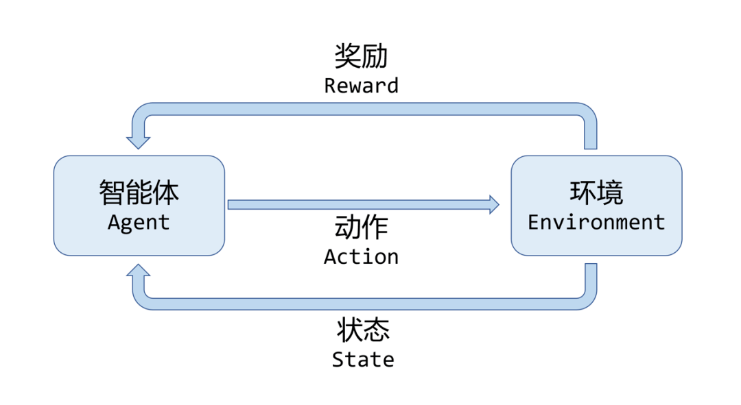 南大本科生论文获neuripsposter强化学习记忆池你了解吗