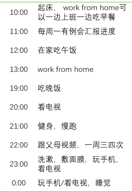 绝密学霸每日时间表流出