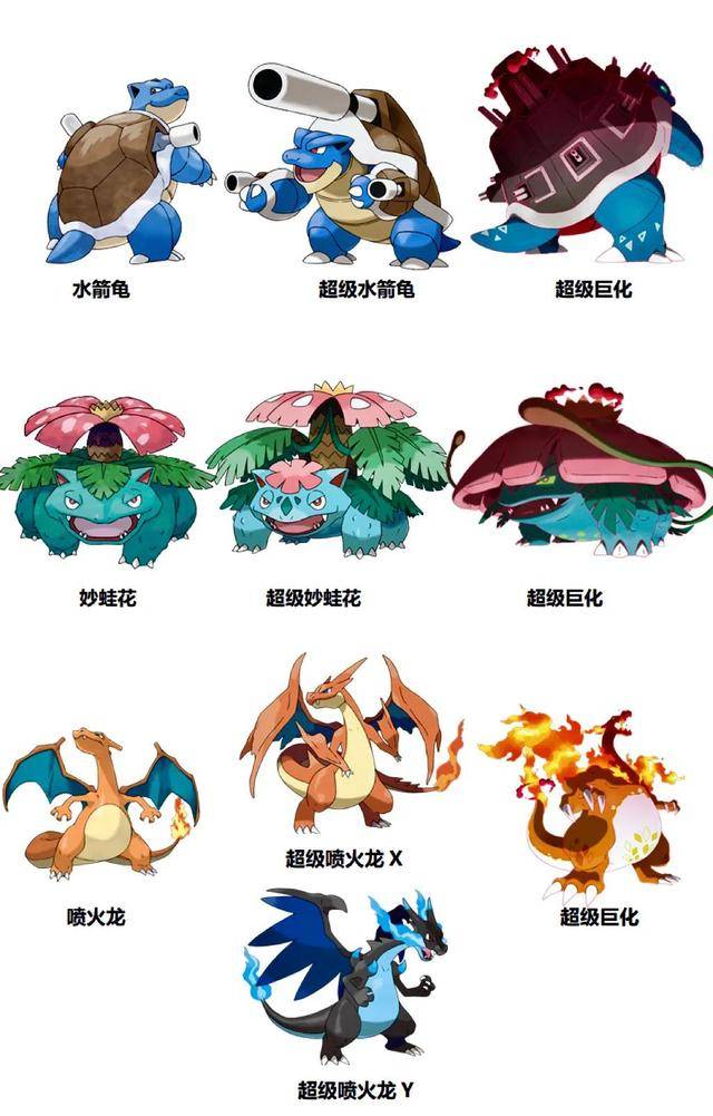 精灵宝可梦八大世代御三家强度揭秘火系精灵成最大赢家