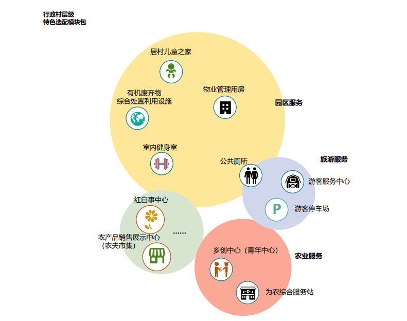 全國首個鄉村社區生活圈規劃導則發佈