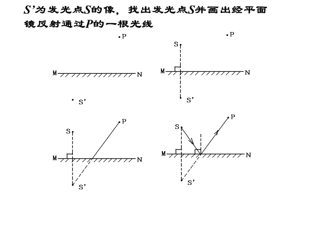 识别|初中物理答题规范，少扣冤枉分，赶紧收藏吧！