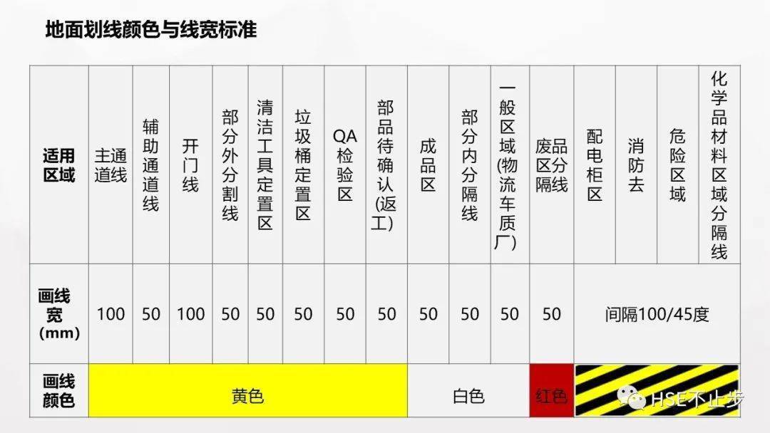 厂区划线的标准图解图片