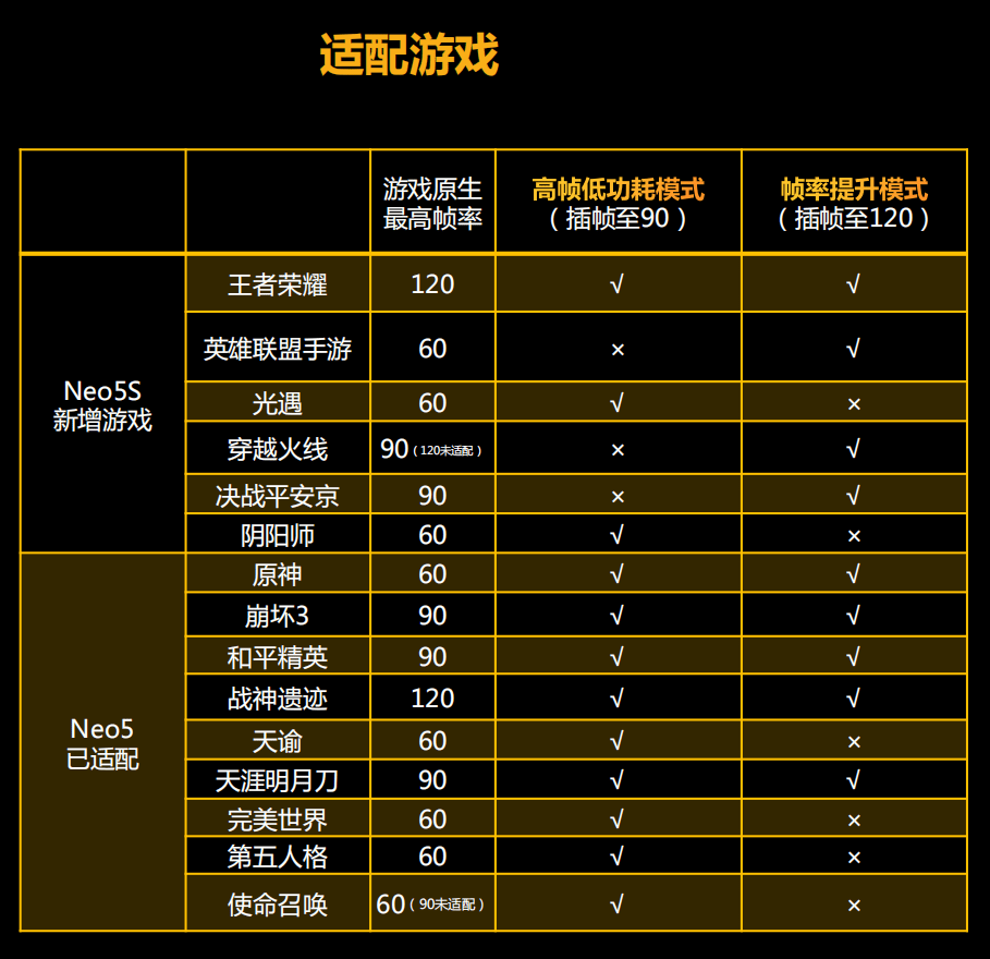 橙色|iQOO Neo5S 体验：换装骁龙 888 降至 2699 元，体验能否向新旗舰看齐？