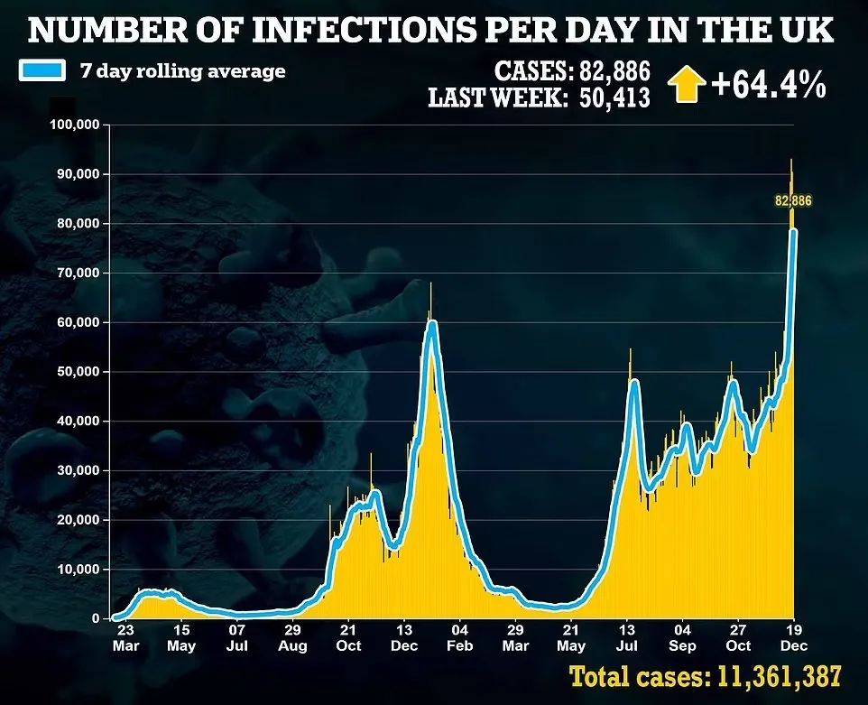 病例|英国12人死于Omicron，封锁在即！新冠特效药今日启用！