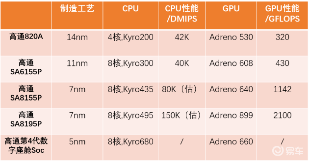名车生活买车认准高通8155聊聊智能座舱芯片的那些事儿