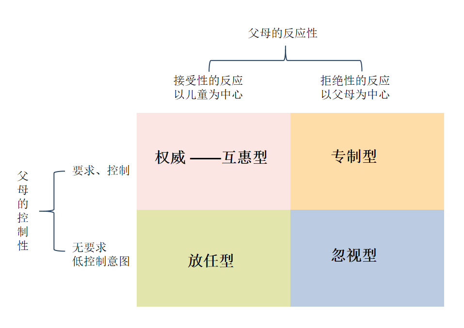 必备|性感辣妈必备，科学教养子女攻略来啦 | 如何让宝宝越来越爱你