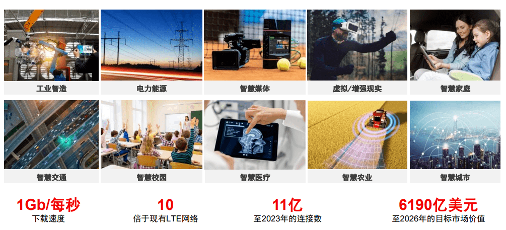 通信|推出系列新品，移远通信加速5G+AIoT产业升级
